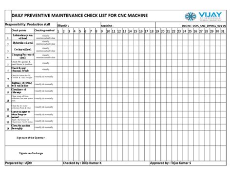 cnc checklist|Essential CNC Machine Checklist for Efficient Operations.